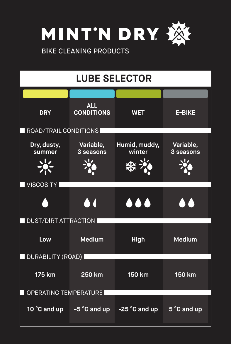 MINT'N DRY BIKE CERAMIC LUBE - ALL WEATHER CONDITIONS 480 ml (16.2 oz)